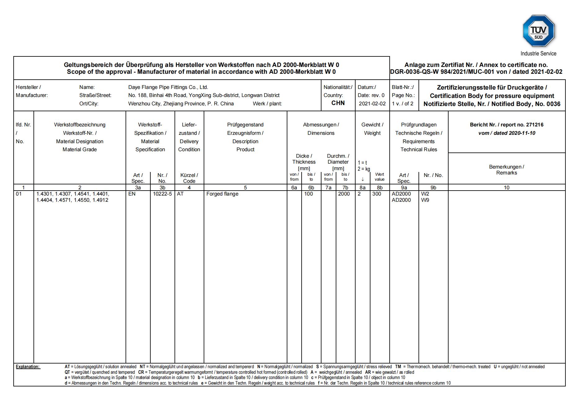  DGR-0036-QS-W 984/2021/MUC-001 von